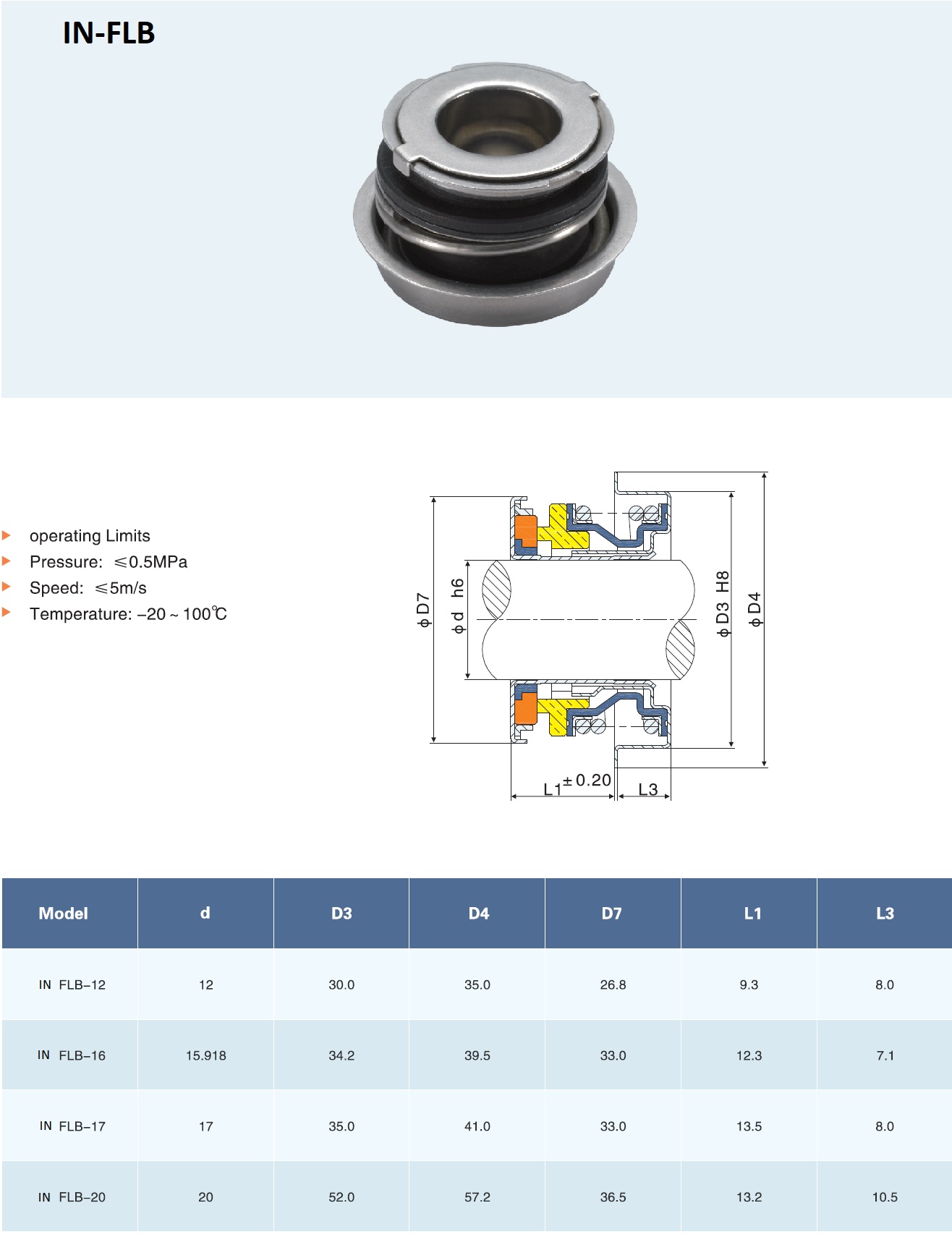 mechanical seal for motor pumps and type pumpsIN-FLB